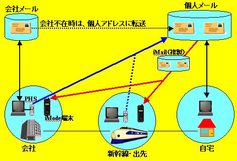 iMode[擾̃[p