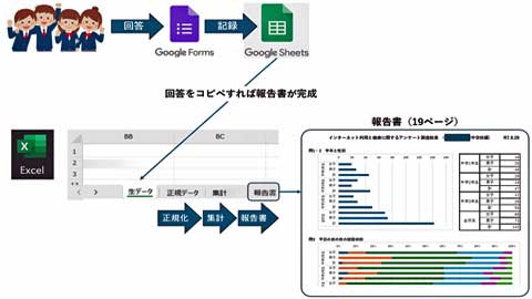 アンケート集計EXCEL