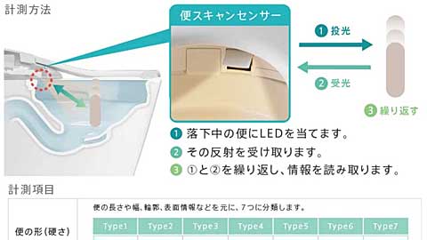 便スキャン機能