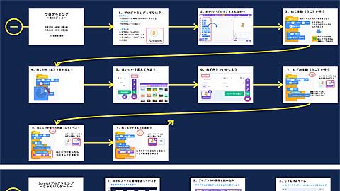 授業支援ツールで資料配布