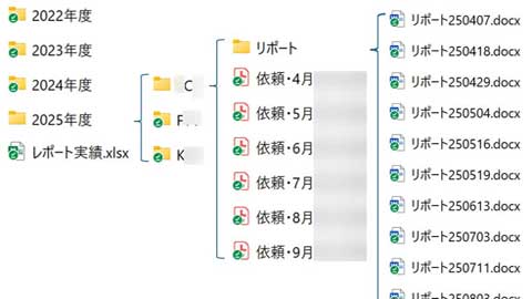 番組レポートの管理
