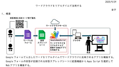 ワードクラウド活用