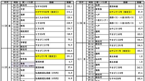 大人の旅の行程