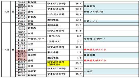 次は土日から決まる