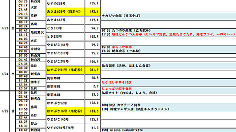 大人の旅の予定が決まる